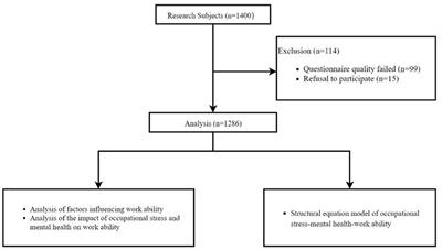 The relationship between occupational stress, mental health and work ability of coal chemical workers in Xinjiang